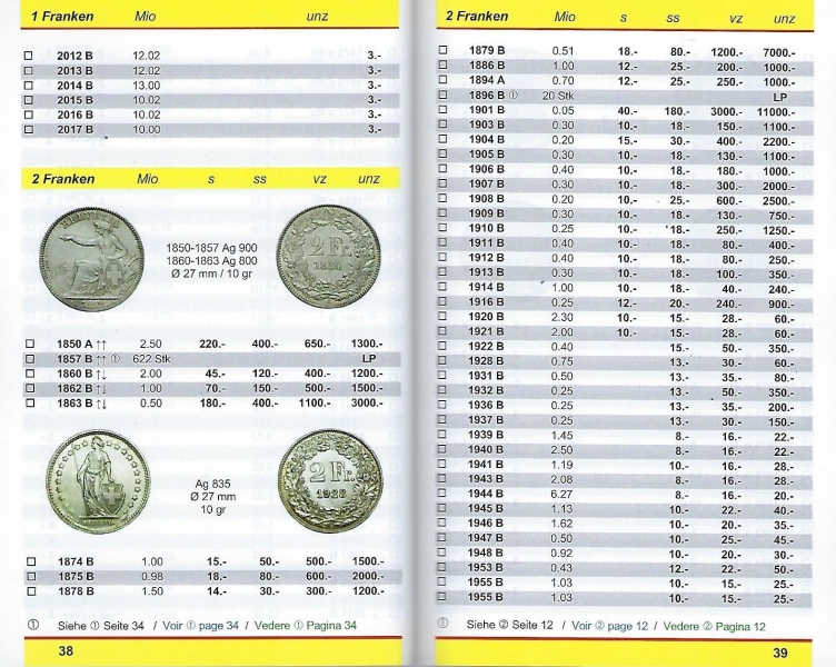 Münzenkatalog Schweiz 2021 inkl. Liechtenstein | Münzen Banknoten Kantonsmünzen Goldmünzen Gedenkmünzen